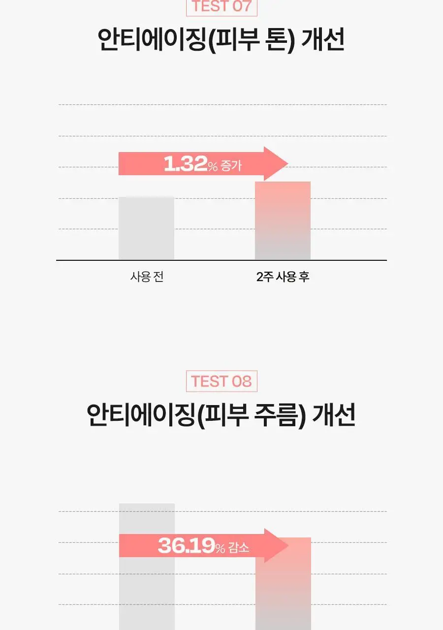 [핑크윤광썬] 달바 핑크 톤업 선크림 50ml 상세페이지 23
